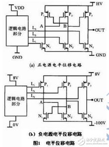 基于SOI高壓集成技術(shù)的電平位移電路及器件的設計