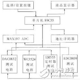 集成電路市場與產(chǎn)業(yè)結(jié)構(gòu)發(fā)展規(guī)律 聚焦集成電路設計環(huán)節(jié)