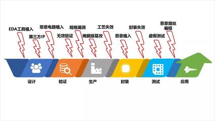 清華團隊CPU硬件安全技術(shù)入選全球領(lǐng)先科技成果，引領(lǐng)集成電路設(shè)計新方向